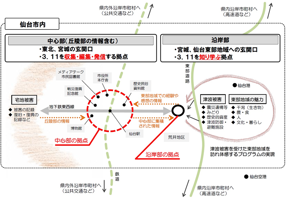 拠点展開イメージ