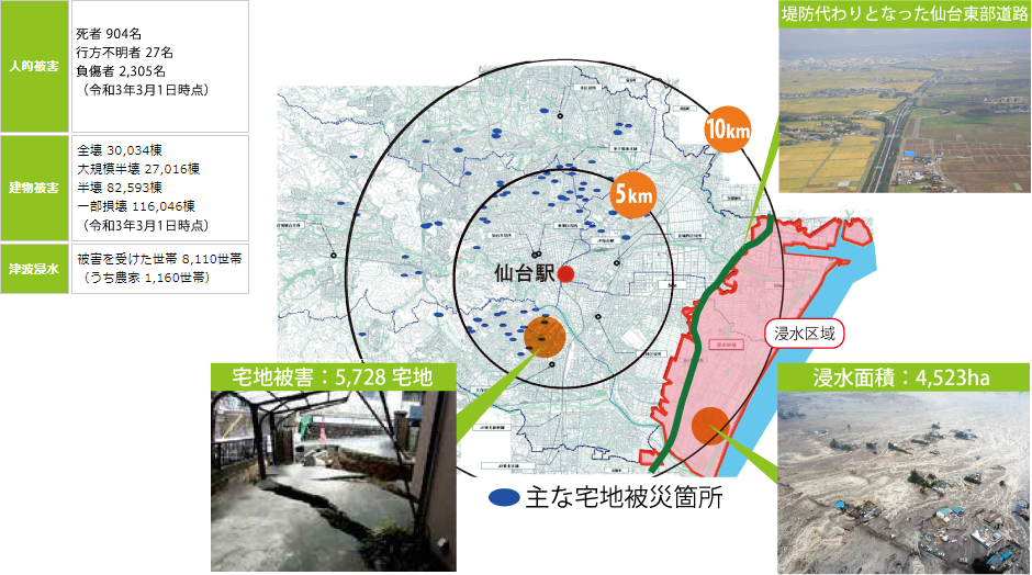 東日本大震災の被害状況