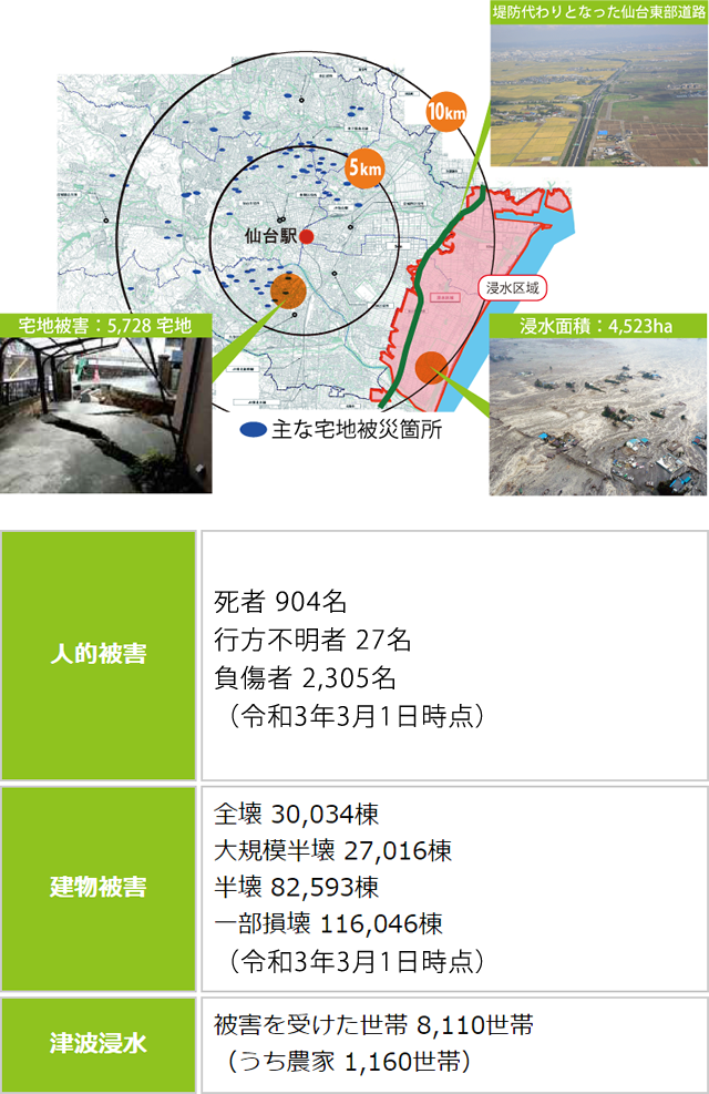 東日本大震災の被害状況