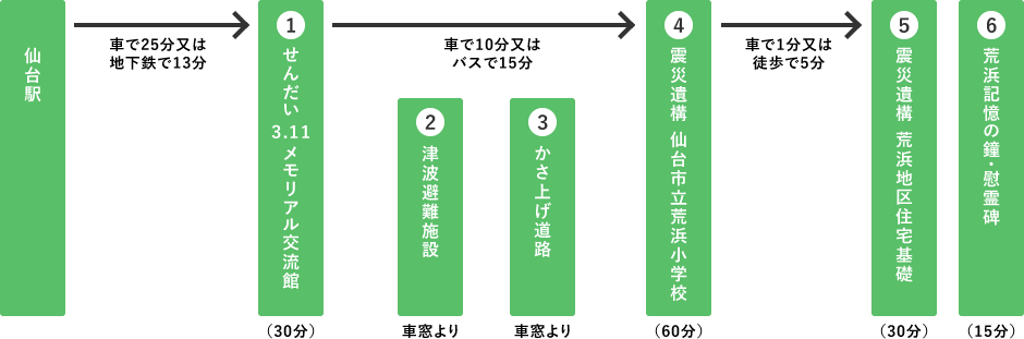 全体の流れ